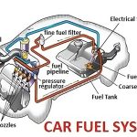 A diagram of a car fuel system.